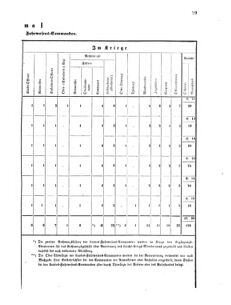 Verordnungsblatt für das Kaiserlich-Königliche Heer 18691112 Seite: 33