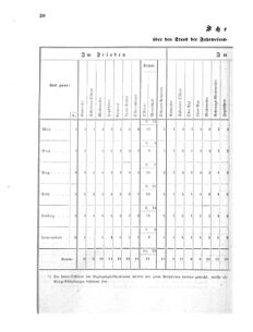 Verordnungsblatt für das Kaiserlich-Königliche Heer 18691112 Seite: 34