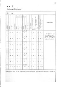 Verordnungsblatt für das Kaiserlich-Königliche Heer 18691112 Seite: 35