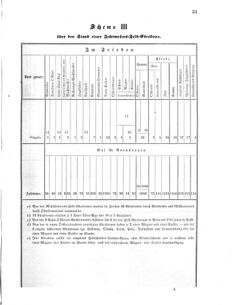 Verordnungsblatt für das Kaiserlich-Königliche Heer 18691112 Seite: 37