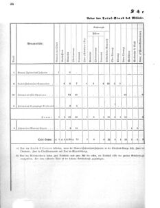 Verordnungsblatt für das Kaiserlich-Königliche Heer 18691112 Seite: 38