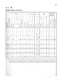 Verordnungsblatt für das Kaiserlich-Königliche Heer 18691112 Seite: 39