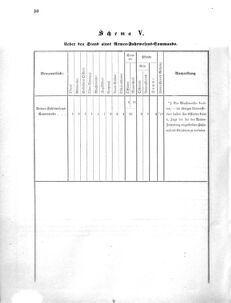 Verordnungsblatt für das Kaiserlich-Königliche Heer 18691112 Seite: 40