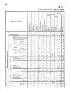 Verordnungsblatt für das Kaiserlich-Königliche Heer 18691112 Seite: 42