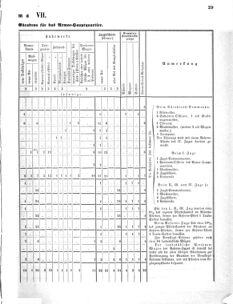 Verordnungsblatt für das Kaiserlich-Königliche Heer 18691112 Seite: 43