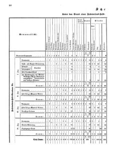 Verordnungsblatt für das Kaiserlich-Königliche Heer 18691112 Seite: 44