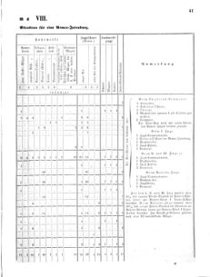 Verordnungsblatt für das Kaiserlich-Königliche Heer 18691112 Seite: 45