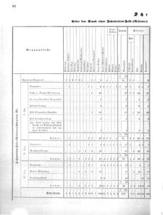 Verordnungsblatt für das Kaiserlich-Königliche Heer 18691112 Seite: 46