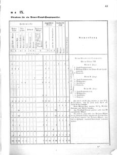 Verordnungsblatt für das Kaiserlich-Königliche Heer 18691112 Seite: 47