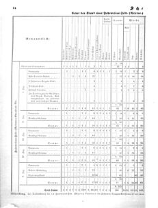 Verordnungsblatt für das Kaiserlich-Königliche Heer 18691112 Seite: 48