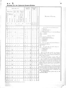 Verordnungsblatt für das Kaiserlich-Königliche Heer 18691112 Seite: 49