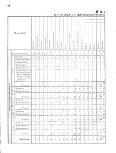 Verordnungsblatt für das Kaiserlich-Königliche Heer 18691112 Seite: 50