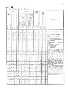 Verordnungsblatt für das Kaiserlich-Königliche Heer 18691112 Seite: 51