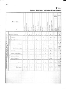 Verordnungsblatt für das Kaiserlich-Königliche Heer 18691112 Seite: 52