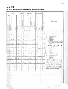 Verordnungsblatt für das Kaiserlich-Königliche Heer 18691112 Seite: 53