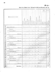 Verordnungsblatt für das Kaiserlich-Königliche Heer 18691112 Seite: 54