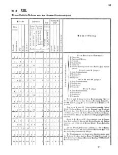 Verordnungsblatt für das Kaiserlich-Königliche Heer 18691112 Seite: 55