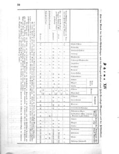 Verordnungsblatt für das Kaiserlich-Königliche Heer 18691112 Seite: 56