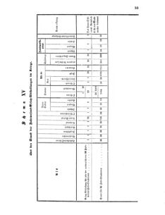 Verordnungsblatt für das Kaiserlich-Königliche Heer 18691112 Seite: 57