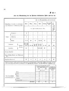 Verordnungsblatt für das Kaiserlich-Königliche Heer 18691112 Seite: 60