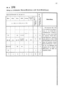 Verordnungsblatt für das Kaiserlich-Königliche Heer 18691112 Seite: 61