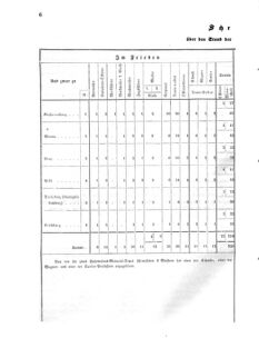 Verordnungsblatt für das Kaiserlich-Königliche Heer 18691112 Seite: 68