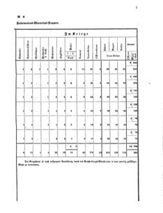 Verordnungsblatt für das Kaiserlich-Königliche Heer 18691112 Seite: 69