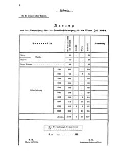 Verordnungsblatt für das Kaiserlich-Königliche Heer 18691116 Seite: 20