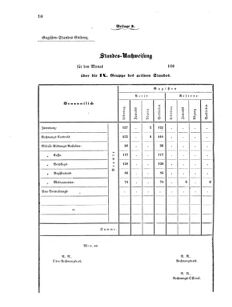 Verordnungsblatt für das Kaiserlich-Königliche Heer 18691116 Seite: 22