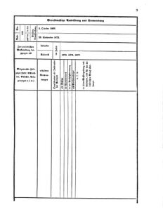 Verordnungsblatt für das Kaiserlich-Königliche Heer 18691116 Seite: 9