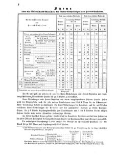 Verordnungsblatt für das Kaiserlich-Königliche Heer 18691213 Seite: 10