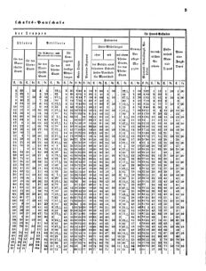 Verordnungsblatt für das Kaiserlich-Königliche Heer 18691213 Seite: 13