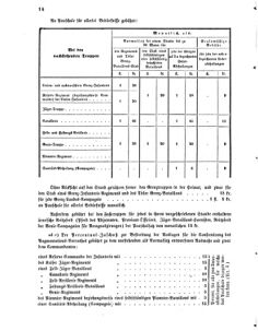 Verordnungsblatt für das Kaiserlich-Königliche Heer 18691213 Seite: 22