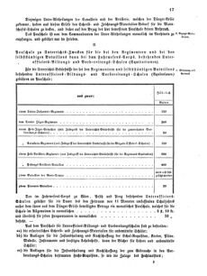 Verordnungsblatt für das Kaiserlich-Königliche Heer 18691213 Seite: 25