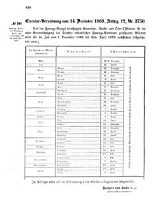 Verordnungsblatt für das Kaiserlich-Königliche Heer 18691223 Seite: 4