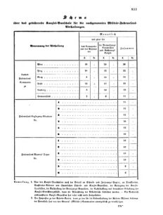 Verordnungsblatt für das Kaiserlich-Königliche Heer 18691230 Seite: 3