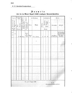 Verordnungsblatt für das Kaiserlich-Königliche Heer 18691230 Seite: 6