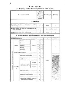 Verordnungsblatt für das Kaiserlich-Königliche Heer 18700114 Seite: 2