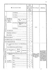 Verordnungsblatt für das Kaiserlich-Königliche Heer 18700114 Seite: 3