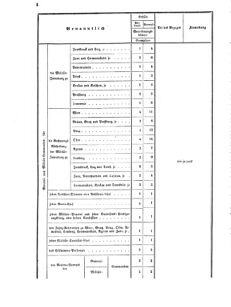 Verordnungsblatt für das Kaiserlich-Königliche Heer 18700114 Seite: 4