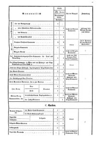 Verordnungsblatt für das Kaiserlich-Königliche Heer 18700114 Seite: 5