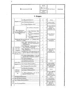 Verordnungsblatt für das Kaiserlich-Königliche Heer 18700114 Seite: 6