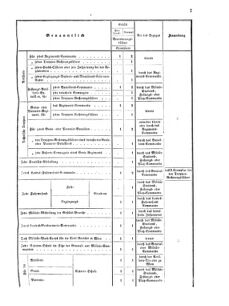 Verordnungsblatt für das Kaiserlich-Königliche Heer 18700114 Seite: 7