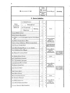 Verordnungsblatt für das Kaiserlich-Königliche Heer 18700114 Seite: 8