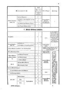 Verordnungsblatt für das Kaiserlich-Königliche Heer 18700114 Seite: 9