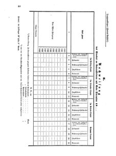 Verordnungsblatt für das Kaiserlich-Königliche Heer 18700205 Seite: 10