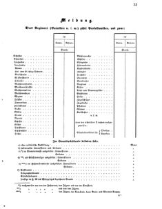 Verordnungsblatt für das Kaiserlich-Königliche Heer 18700205 Seite: 3