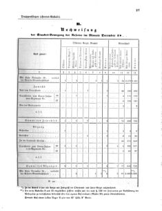 Verordnungsblatt für das Kaiserlich-Königliche Heer 18700205 Seite: 7