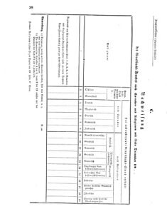 Verordnungsblatt für das Kaiserlich-Königliche Heer 18700205 Seite: 8