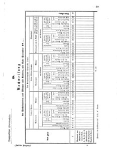 Verordnungsblatt für das Kaiserlich-Königliche Heer 18700205 Seite: 9